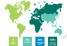 2020年AACSB全球认证会议