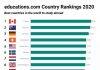 2020年全球最佳留学国家排名榜发布,加拿大排名第一!