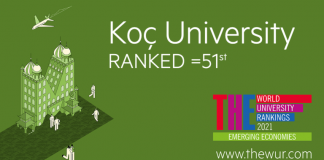 土耳其科奇大学在2021年泰晤士高等教育新兴经济体大学排名中名列前60名
