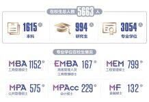 天津大学管理与经济学部诚聘海内外英才——北洋青年科学家论坛