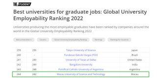 英国泰晤士高等教育全球大学就业力排名澳门科技大学连续两年上榜