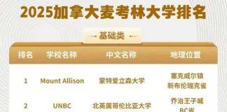 加拿大圣玛丽大学在2025年的麦克林排行榜第三名