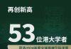53名香港大学学者入选科睿唯安的“2024年度全球高被引科学家”名单