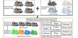 胡庆武/王少华课题组在文化遗产遥感考古与数字化保护领域研究取得系列成果